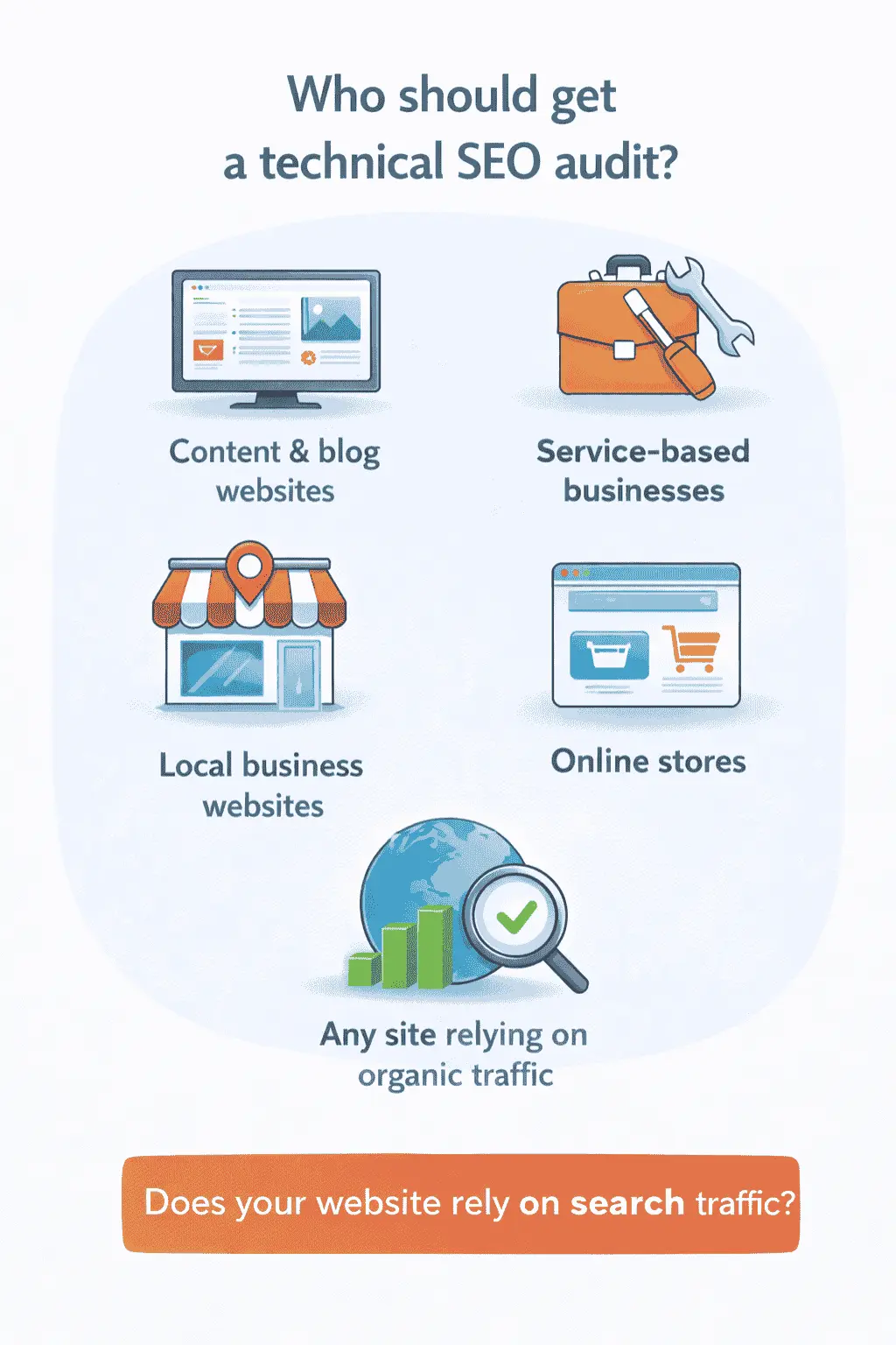 Infographic showing websites that benefit from a technical SEO audit, including blogs, service websites, local businesses, online stores, and sites relying on organic traffic.